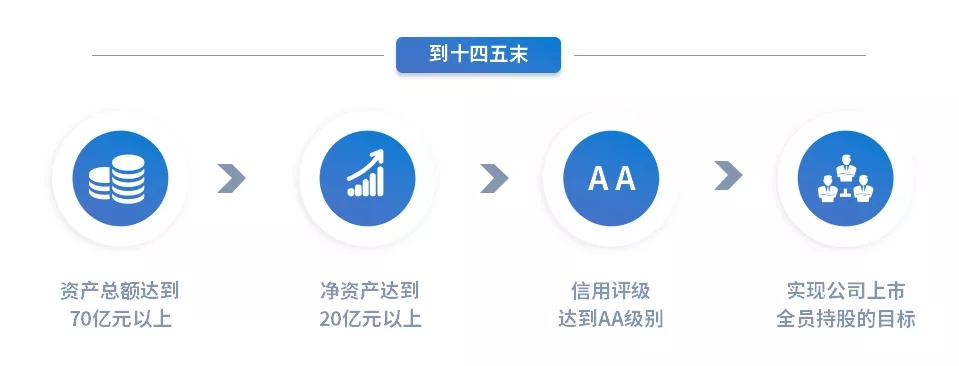 重整行装再出发——MK体育·（国际）官方网站-mksports
召开改革重组动员会议(图15)