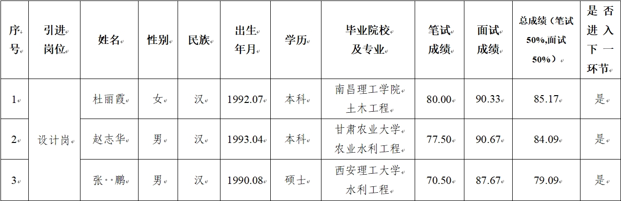 MK体育·(国际)官方网站-mksports
2024年公开招聘特殊人才笔试、面试成绩公示(图1) MK体育·(国际)官方网站-mksports
2024年公开招聘特殊人才笔试、面试成绩公示(图1)