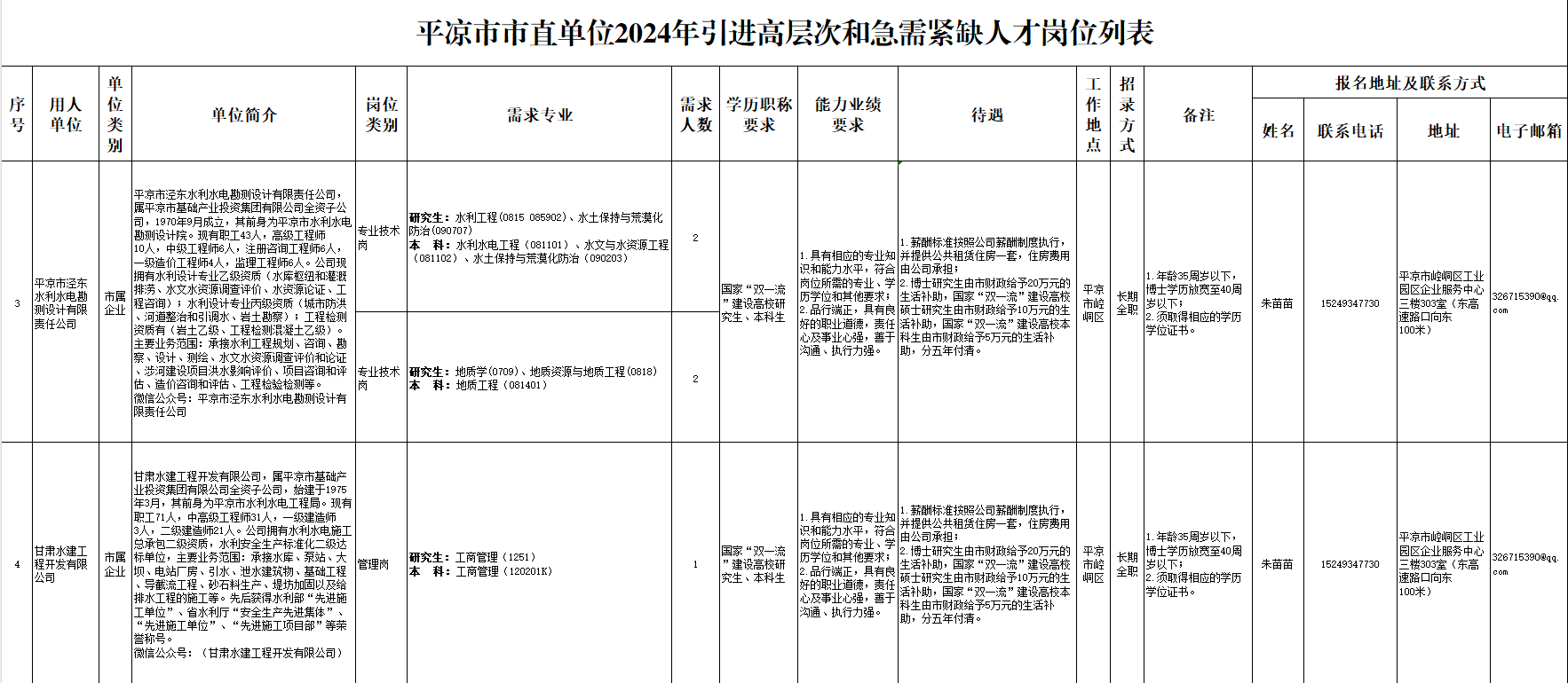 平凉市2024年引进高层次和急需紧缺人才公告(图2) 平凉市2024年引进高层次和急需紧缺人才公告(图2)