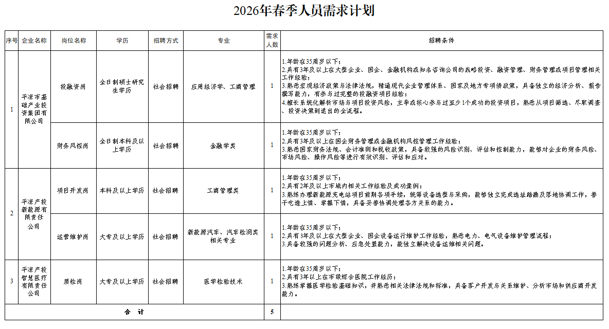 MK体育·(国际)官方网站-mksports
2026年春季人员招聘公告(图1) MK体育·(国际)官方网站-mksports
2026年春季人员招聘公告(图1)